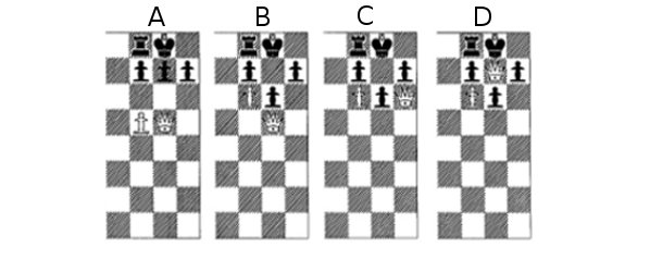 Diagram 2(a-d)