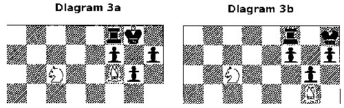 Diagram 3(a-b)