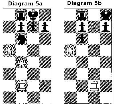 Diagram 5(a-b)