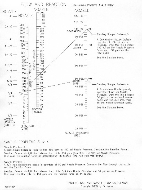 nozzle reaction calculator