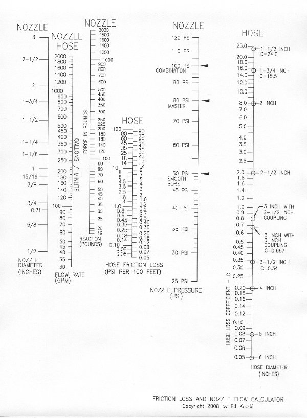 friction-loss-calculator-and-pump-op-tool-jsbachfoa-org