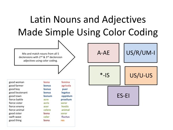 Color Coded Latin Teaching Maethod Color Chart